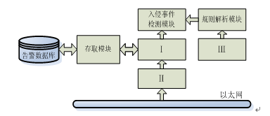 全国计算机等级考试四级笔试网络工程师 计算机网络工程设计要点解析
