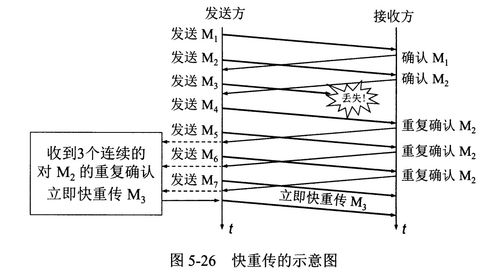 计算机网络基础知识与常见问题记录