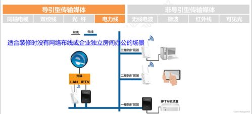 2 物理层 计算机网络微课堂