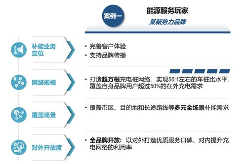 主机厂品牌补能网络发展白皮书 运筹谋划，乘势而上