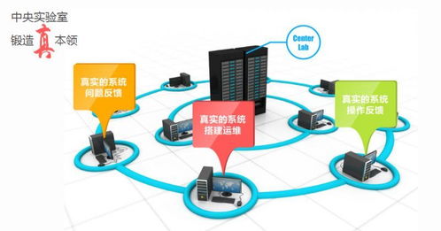 你，是下一个网络专家 Benet网络工程师为你解析计算机网络工程设计精髓