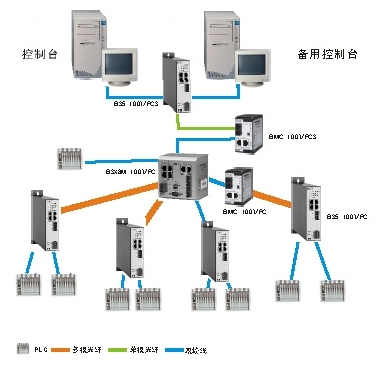 工业以太网在现代水工业中的施工应用案例